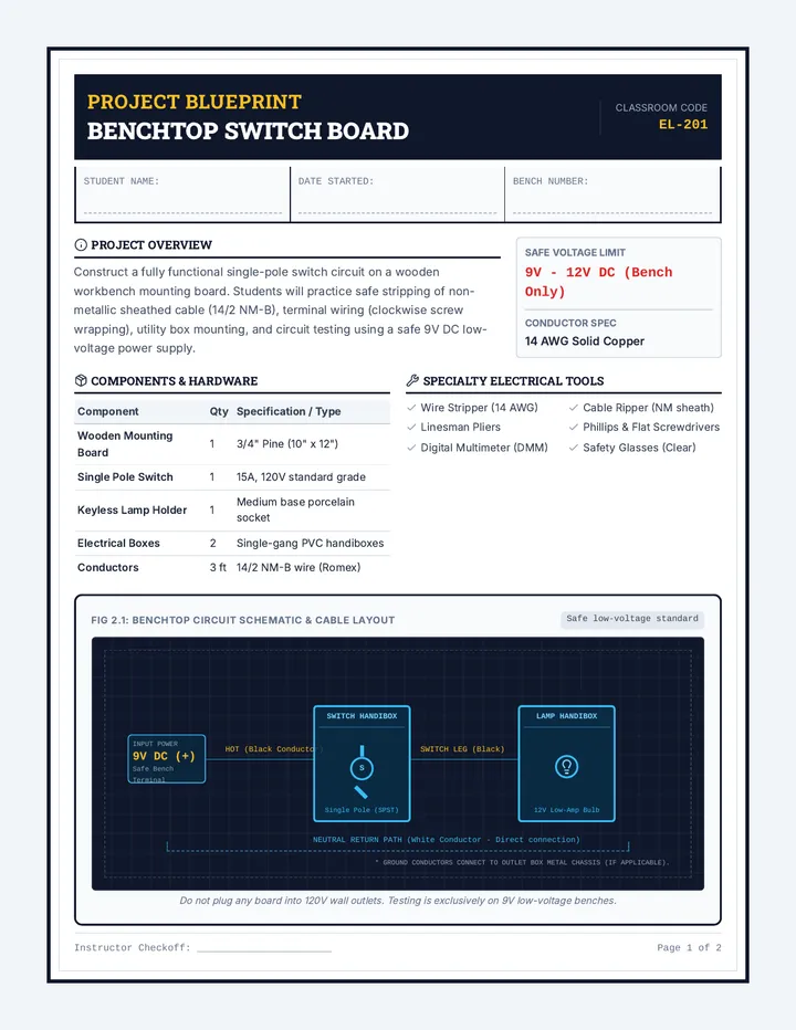 Switch Board Blueprint