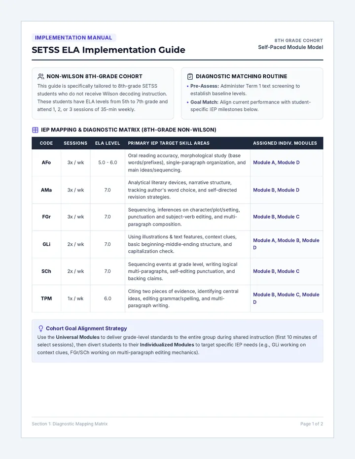 Teacher Implementation Manual