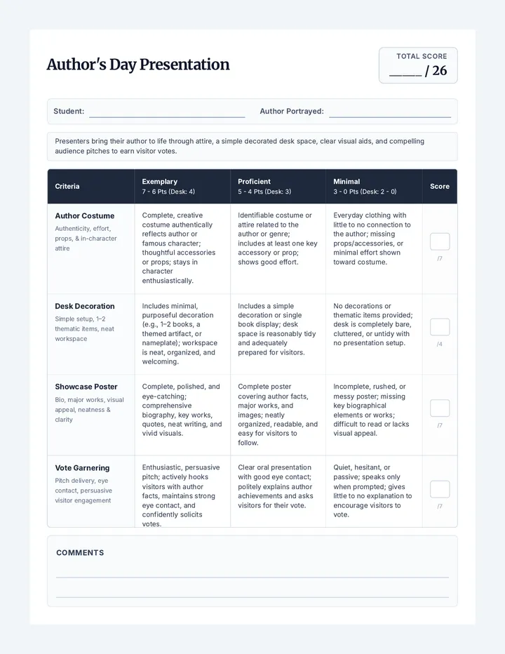 Author Showcase Rubric