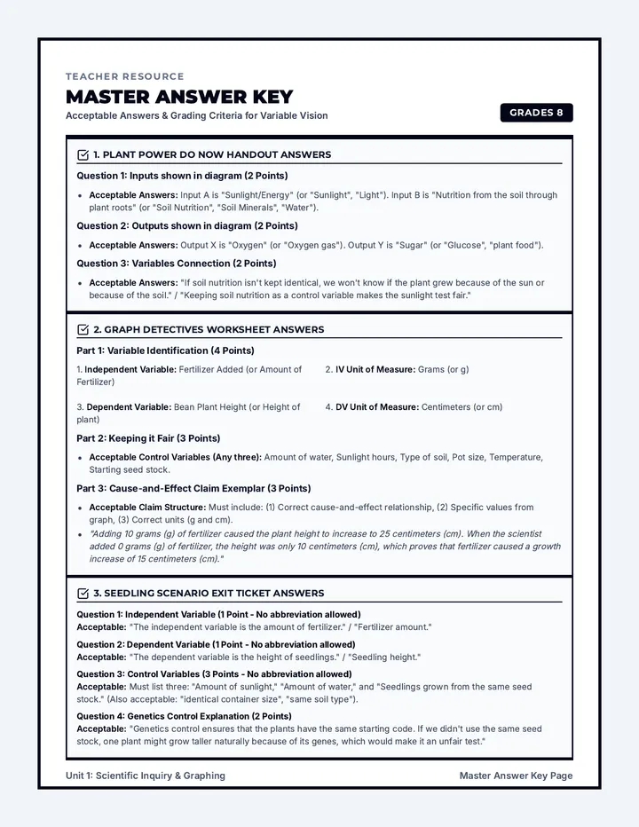 Variable Vision Answer Key