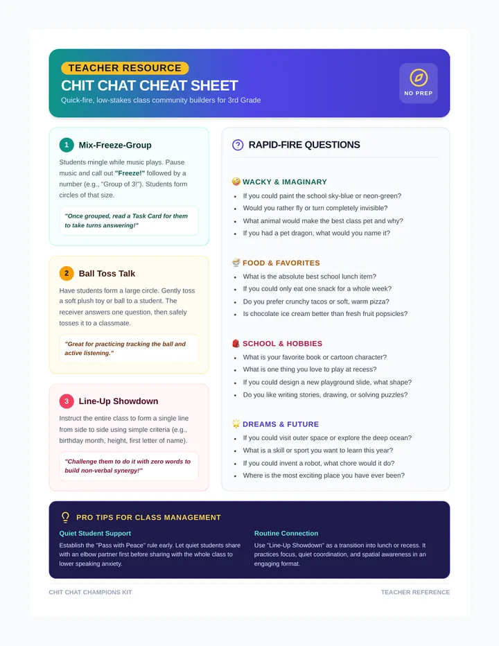 Chit Chat Teacher Guide