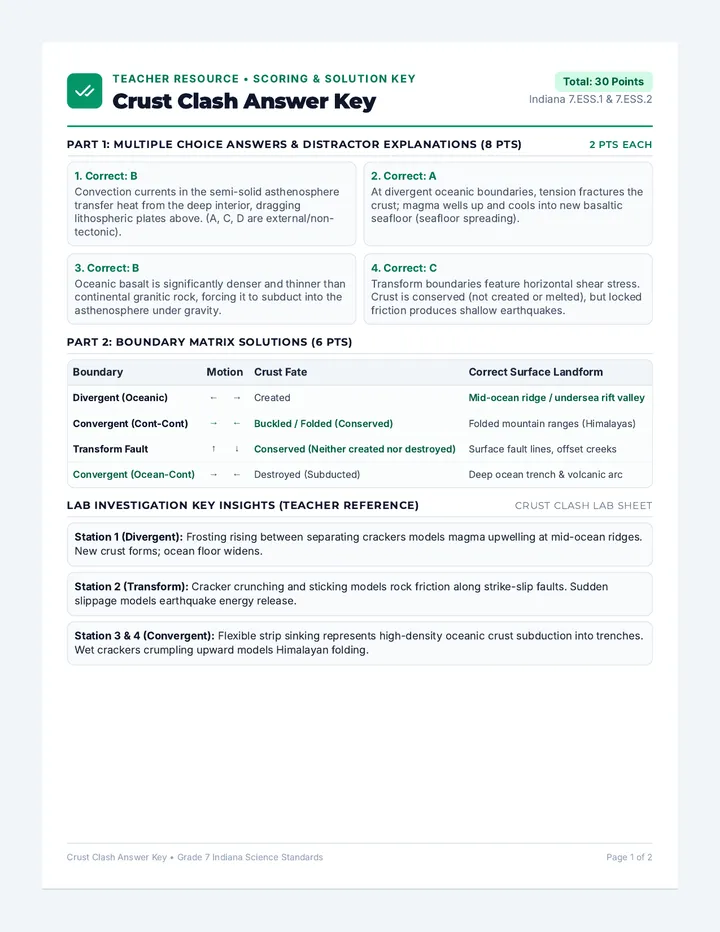 Crust Clash Answer Key