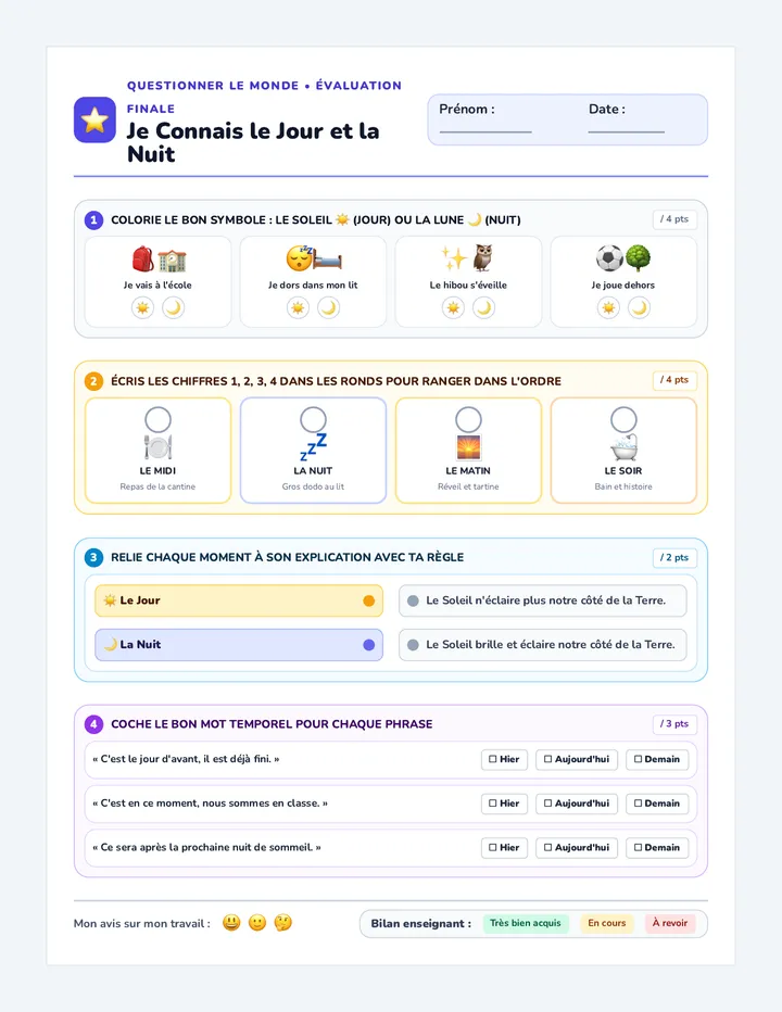 Maître du Temps Évaluation