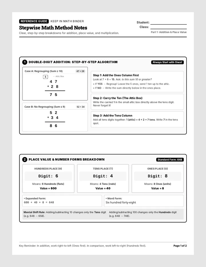 Stepwise Math Method Notes