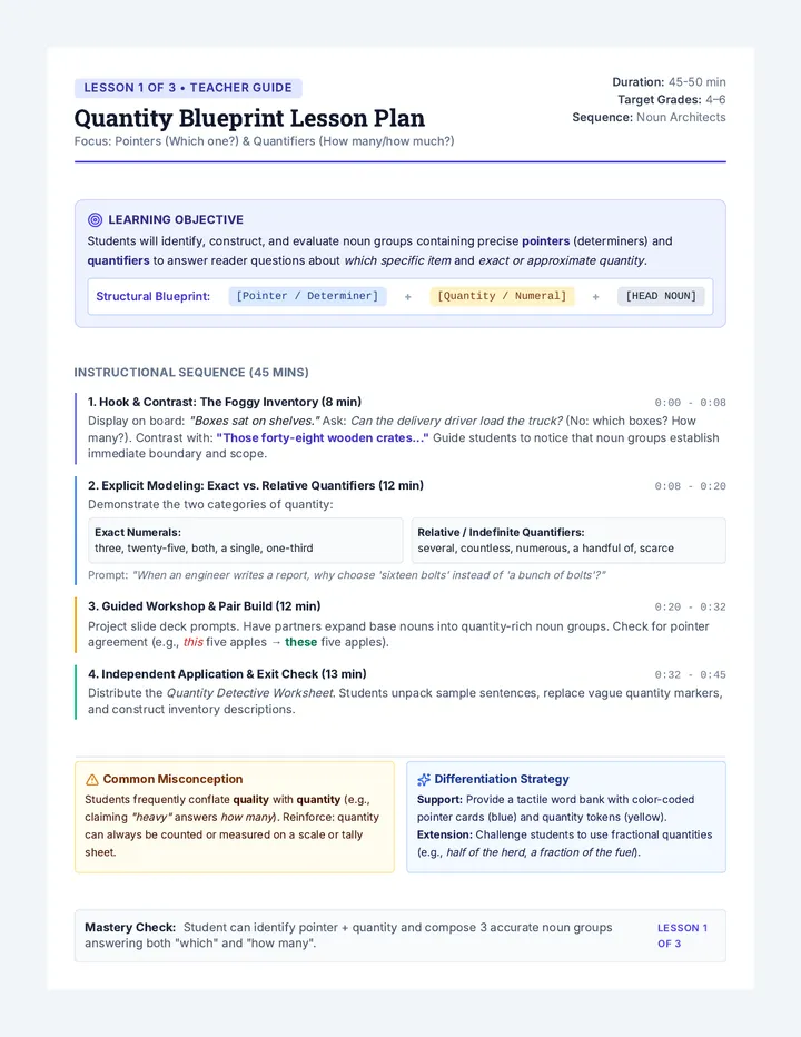 Quantity Blueprint Lesson Plan