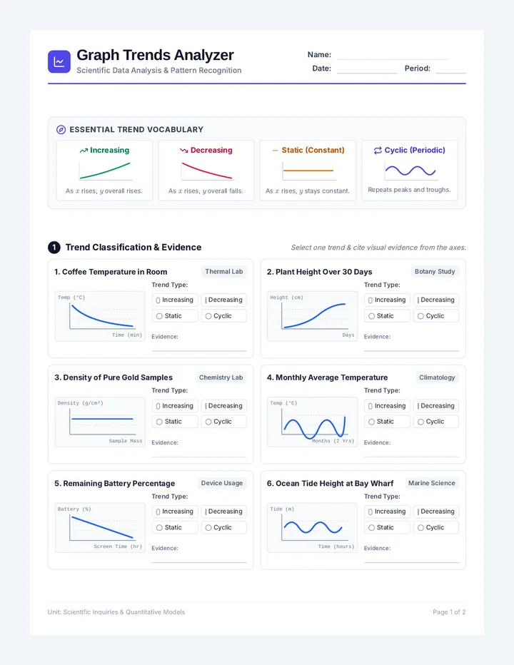 Graph Trends Worksheet