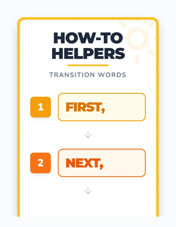 Transition Words Anchor Chart