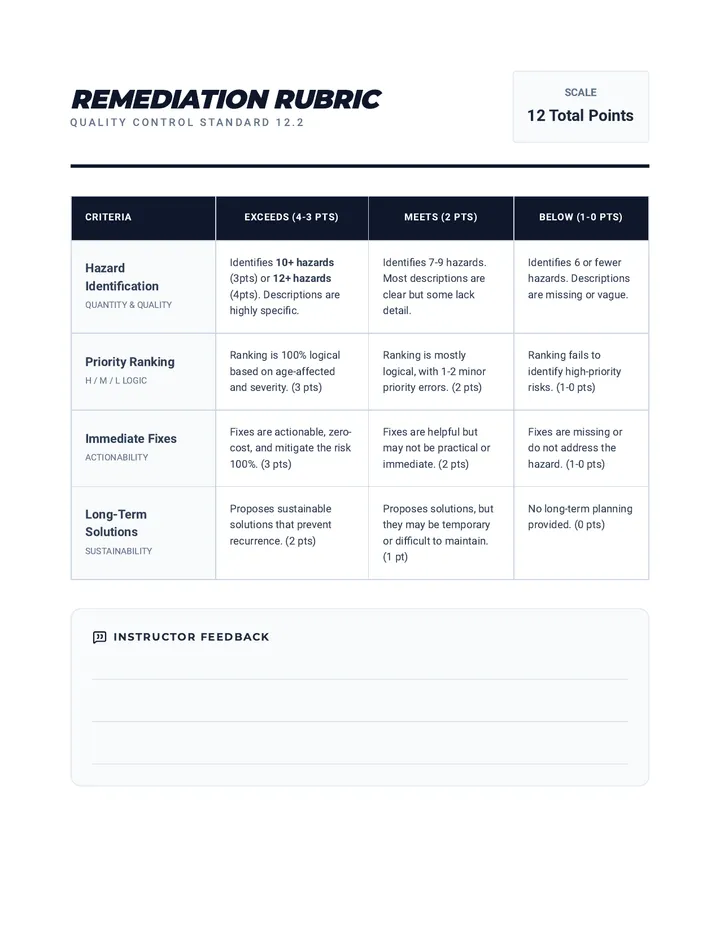 Remediation Rubric