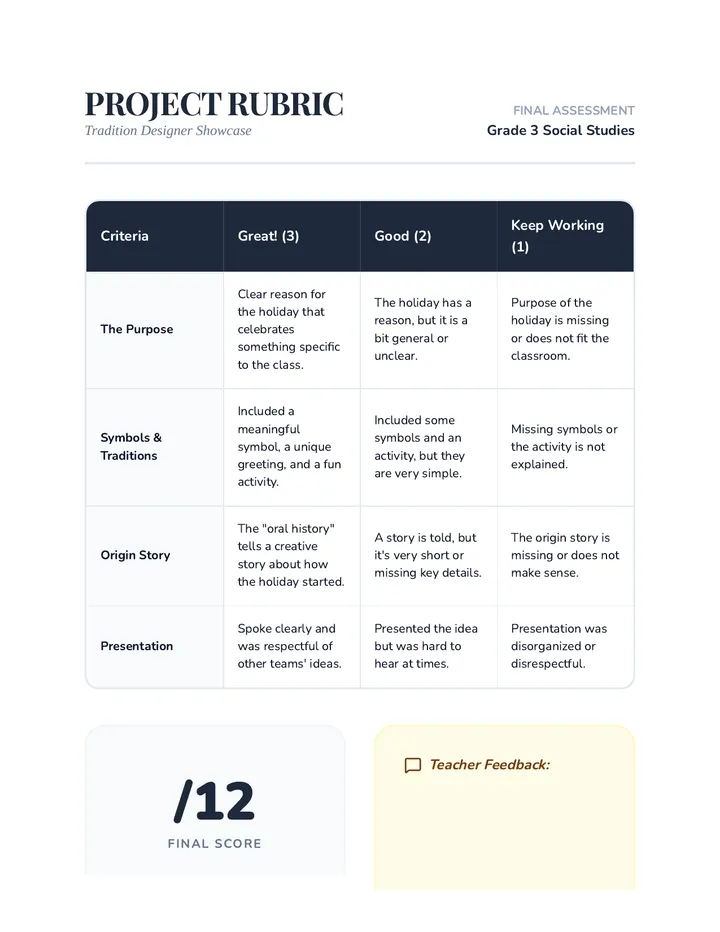 Tradition Designer Rubric
