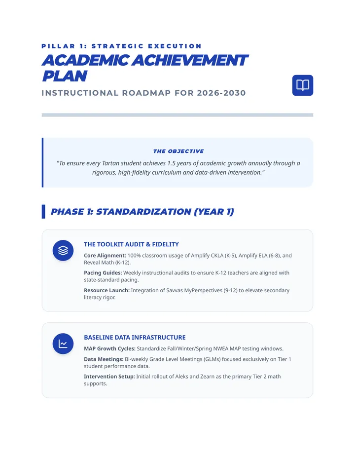 Pillar 1 Action Plan Document