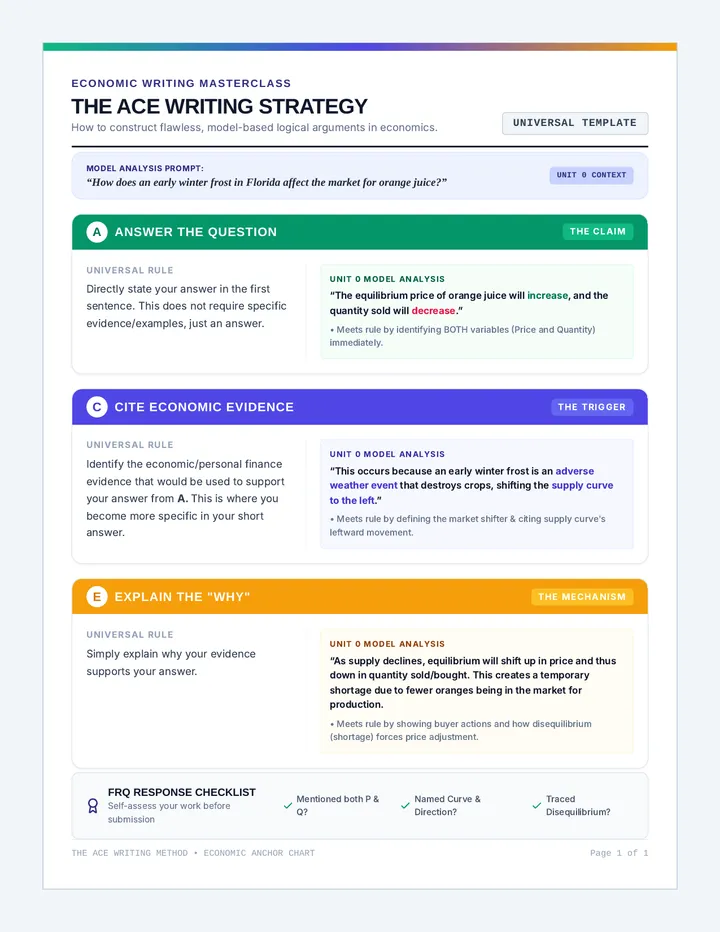 ACE Writing Strategy Graphic Guide