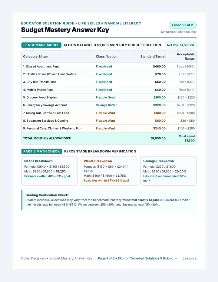 Budget Mastery Answer Key