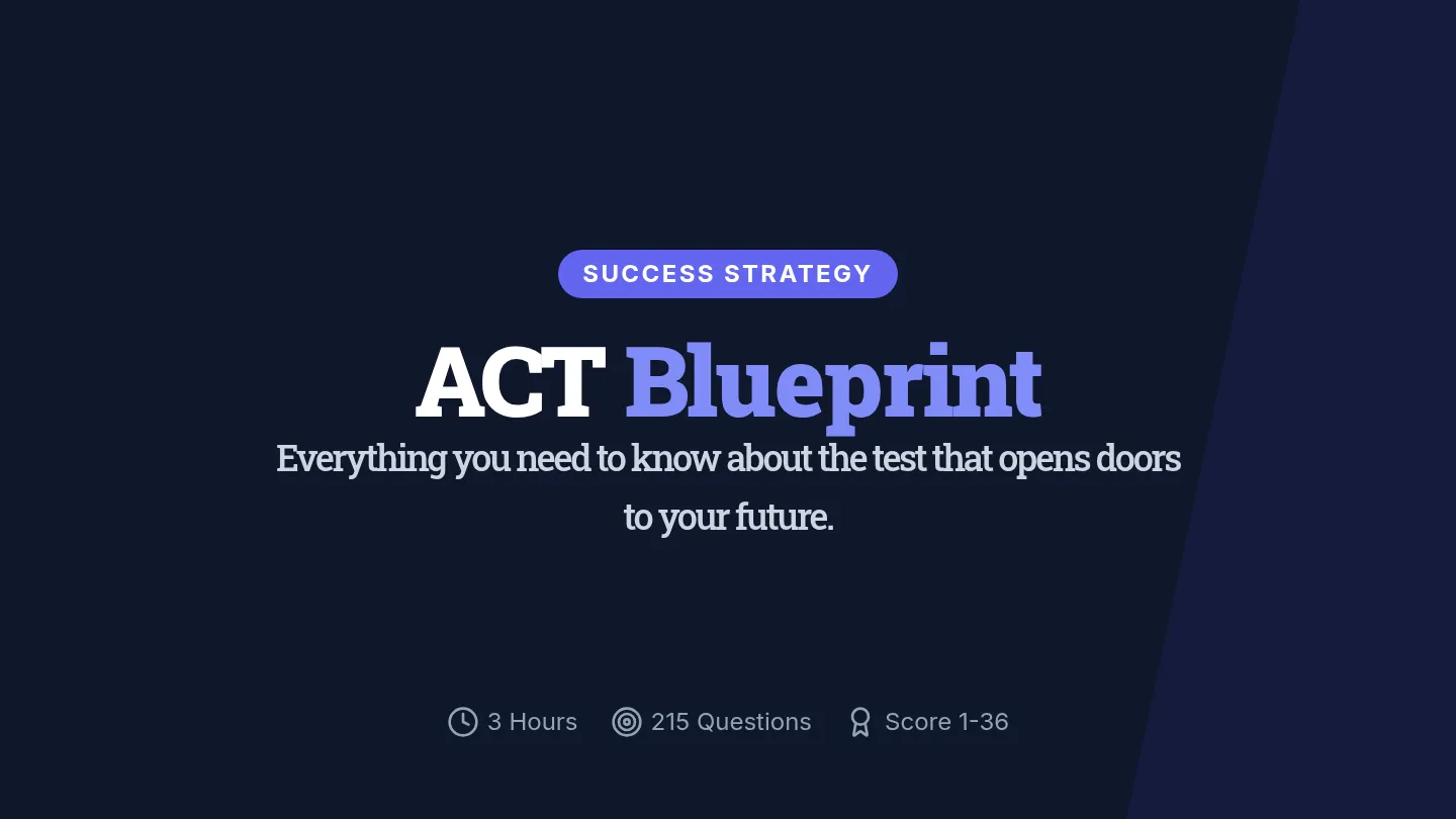 ACT Blueprint Slides
