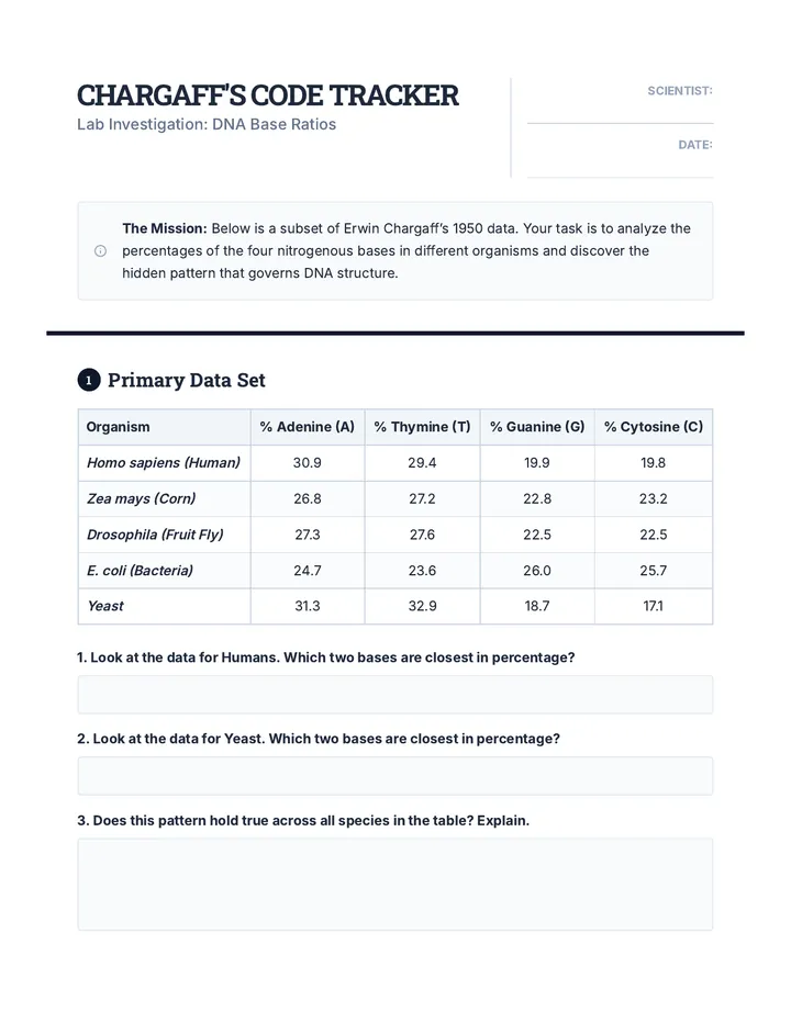 Chargaff Code Tracker Worksheet