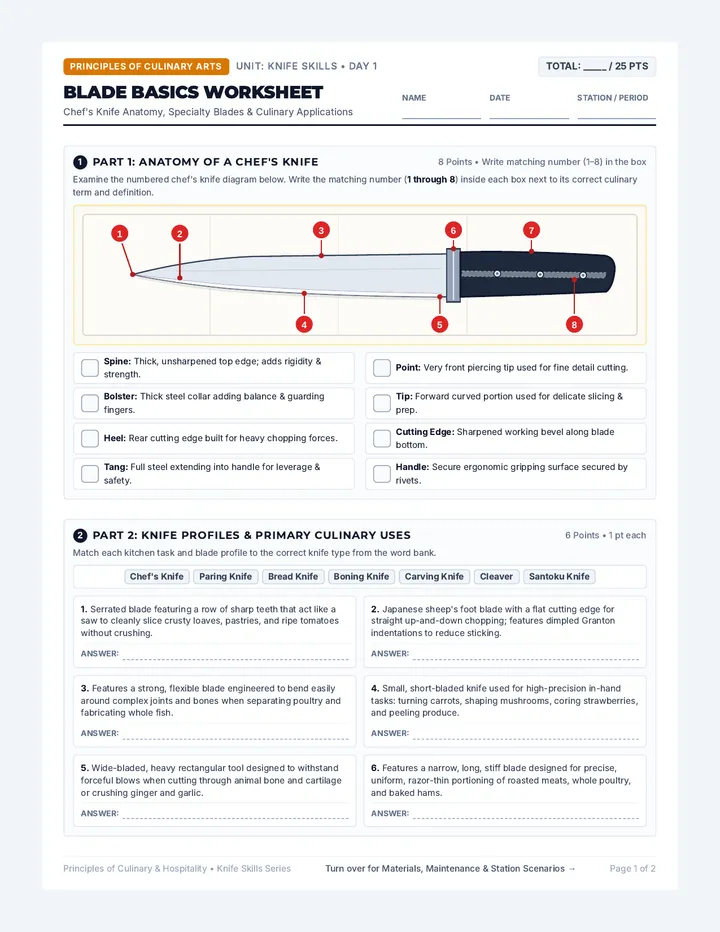 Blade Basics Worksheet