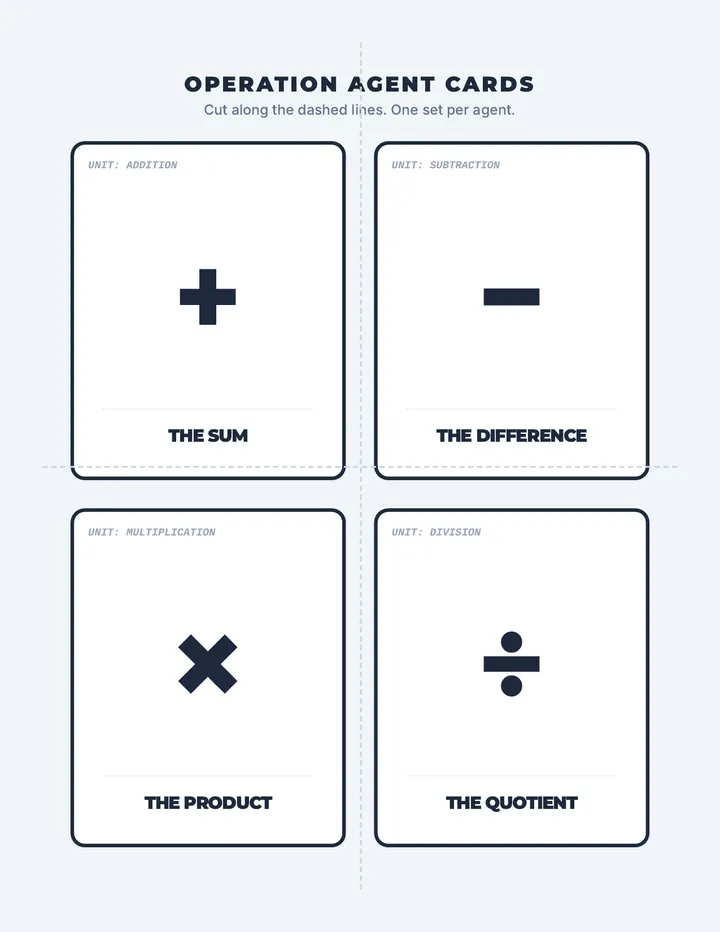 Operation Agent Cards