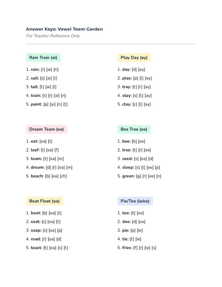 Garden Keys Answer Key