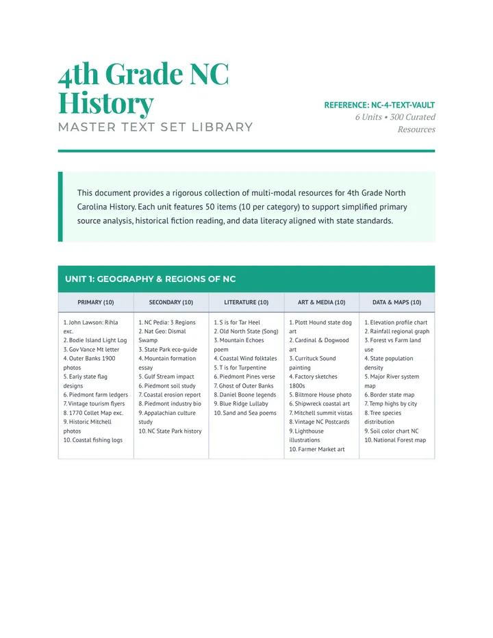 NC History 4 Text Set Library v2