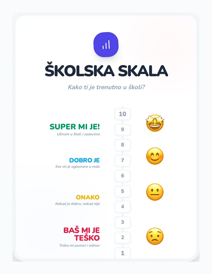 Školska Skala Osjećaja Radni List Rezultat