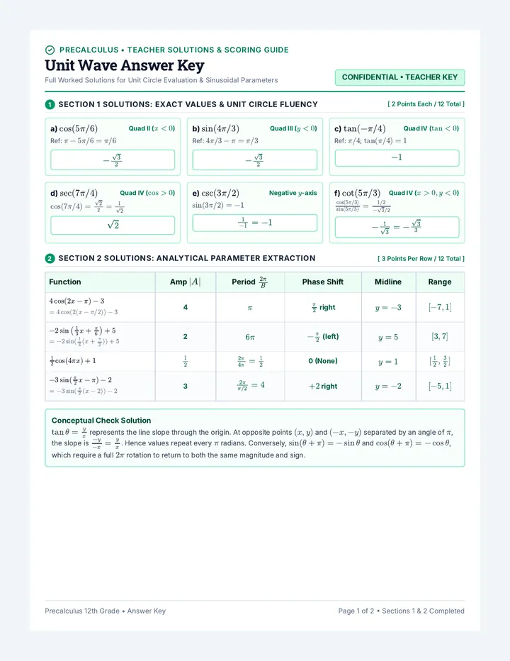 Unit Wave Answer Key