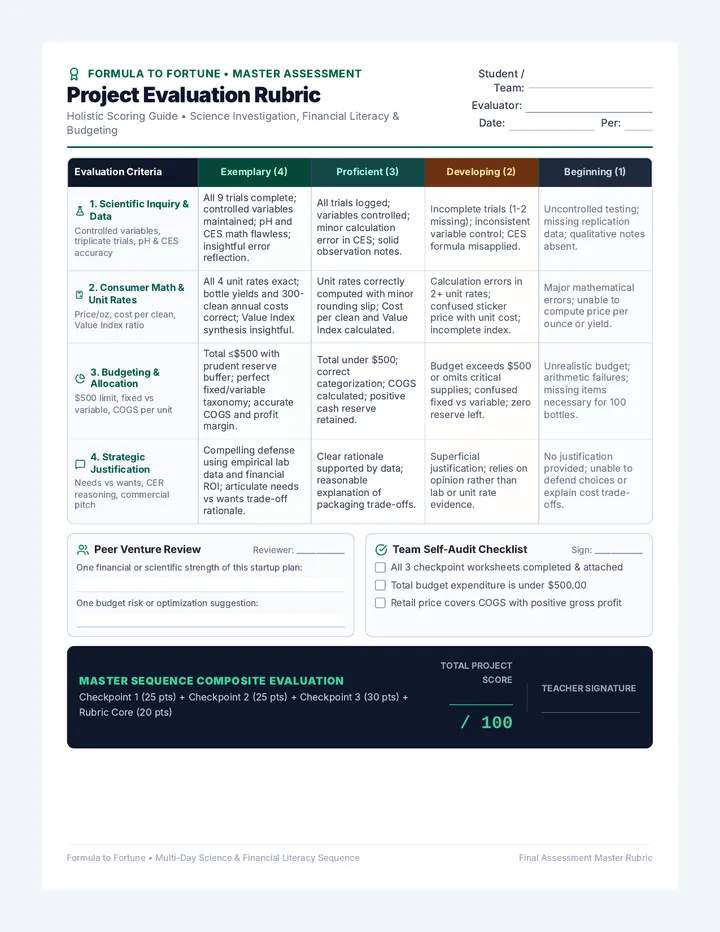 Project Evaluation Rubric