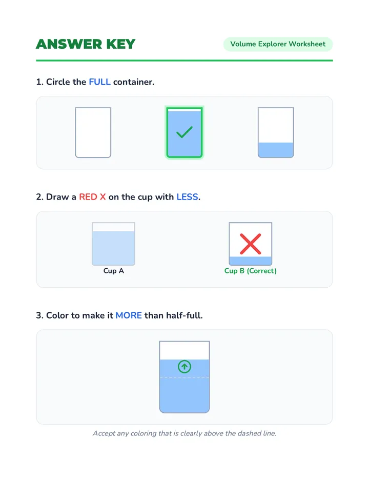 Liquid Lab Assessment Key