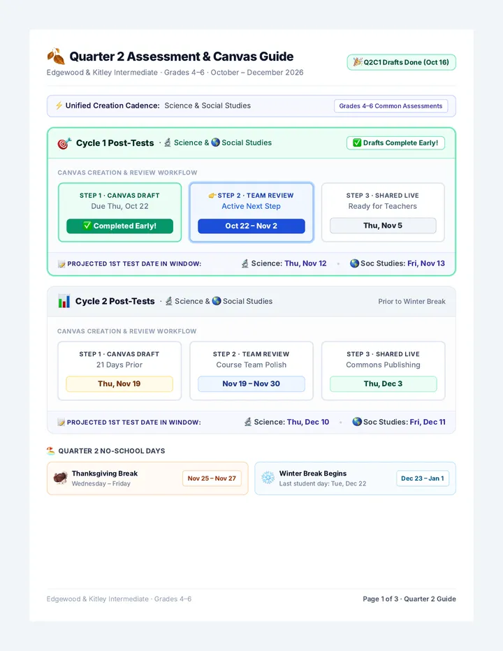 Quarterly Assessment Guide