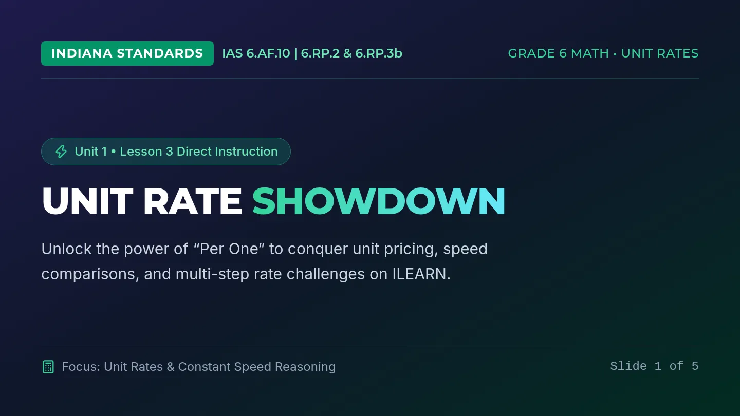 Unit Rate Showdown Slides