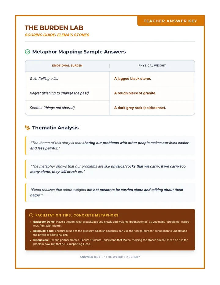 Weight Keeper Analysis Answer Key