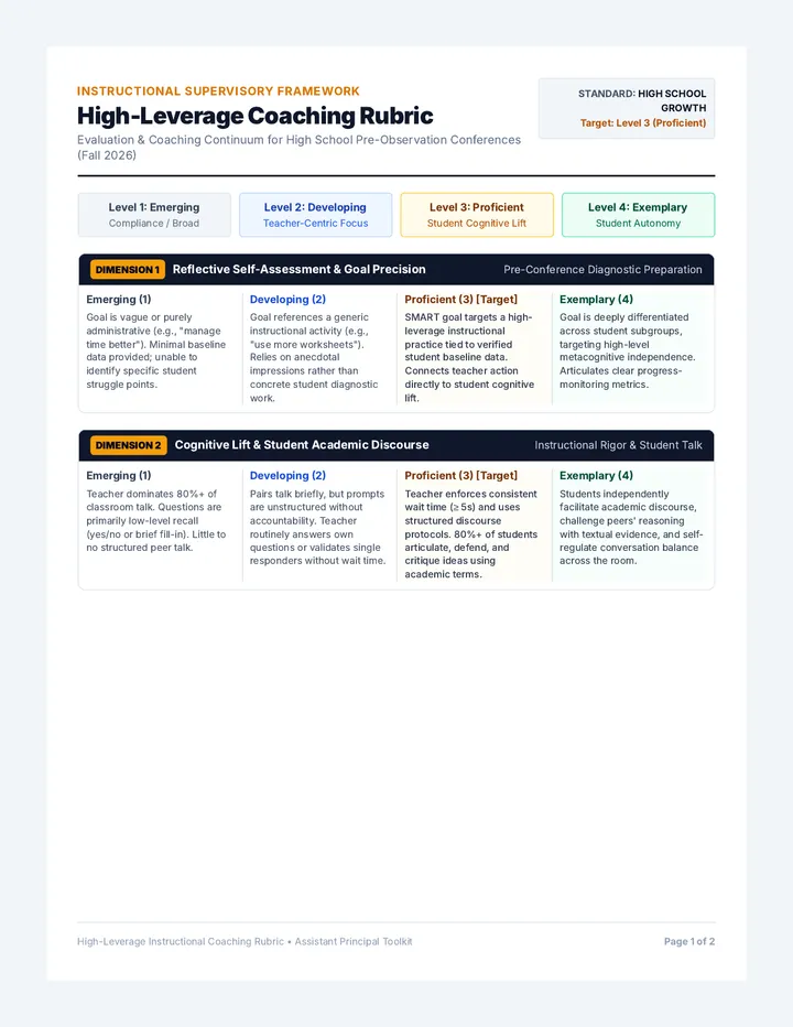 High Leverage Coaching Rubric