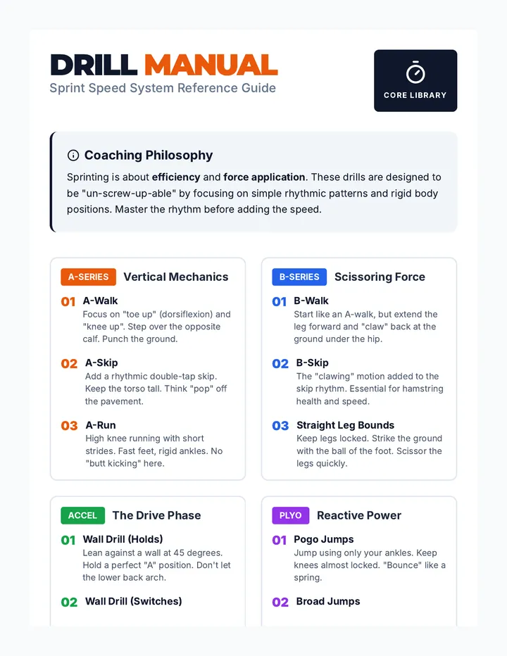 Sprint Drill Manual