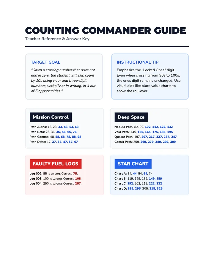 Counting Commander Guide Teacher Guide v2