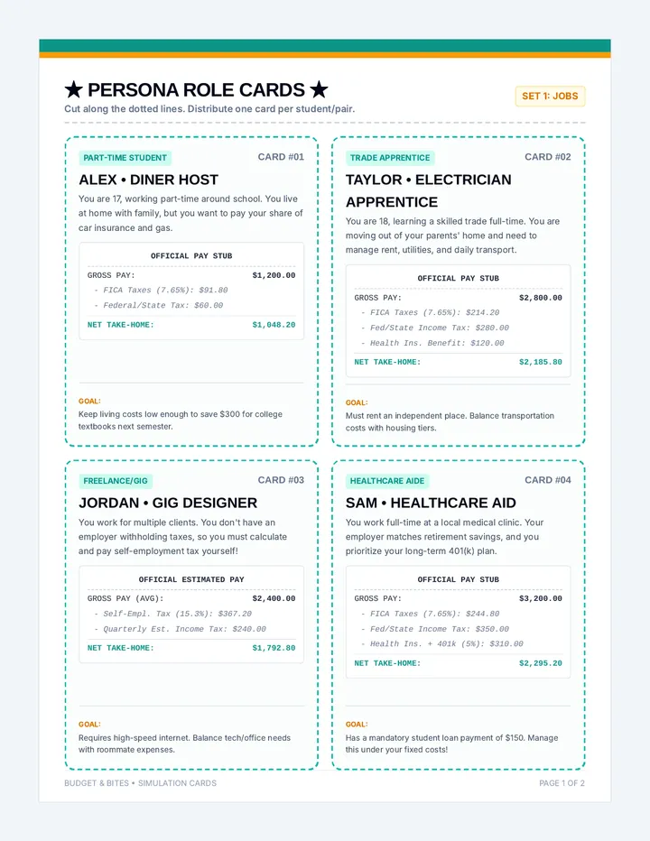 Bites Budgeting Persona Cards