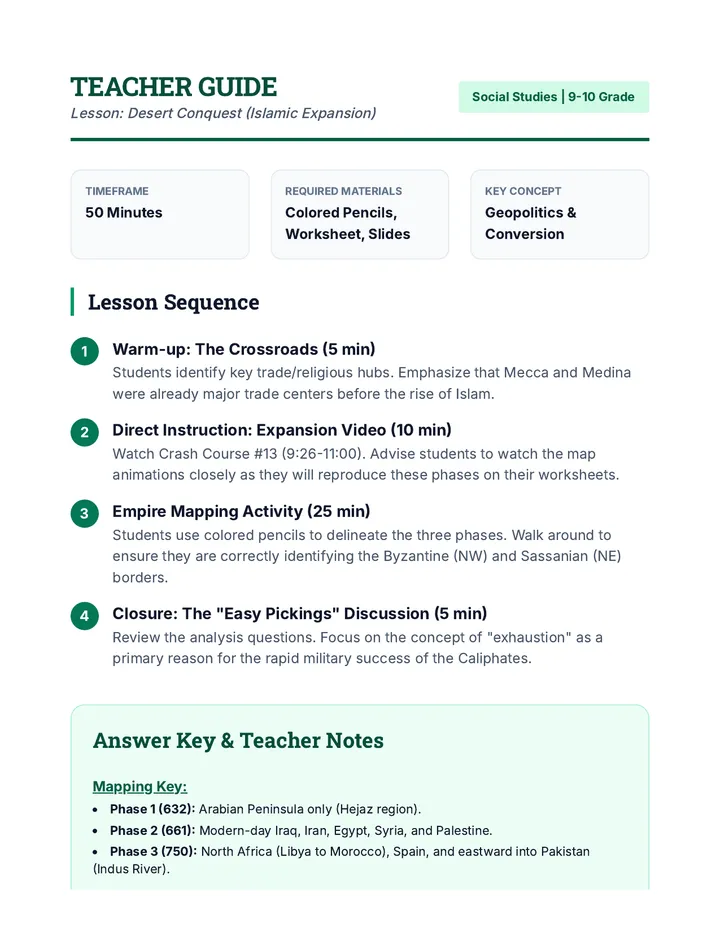 Caliphate Conquerors Teacher Guide