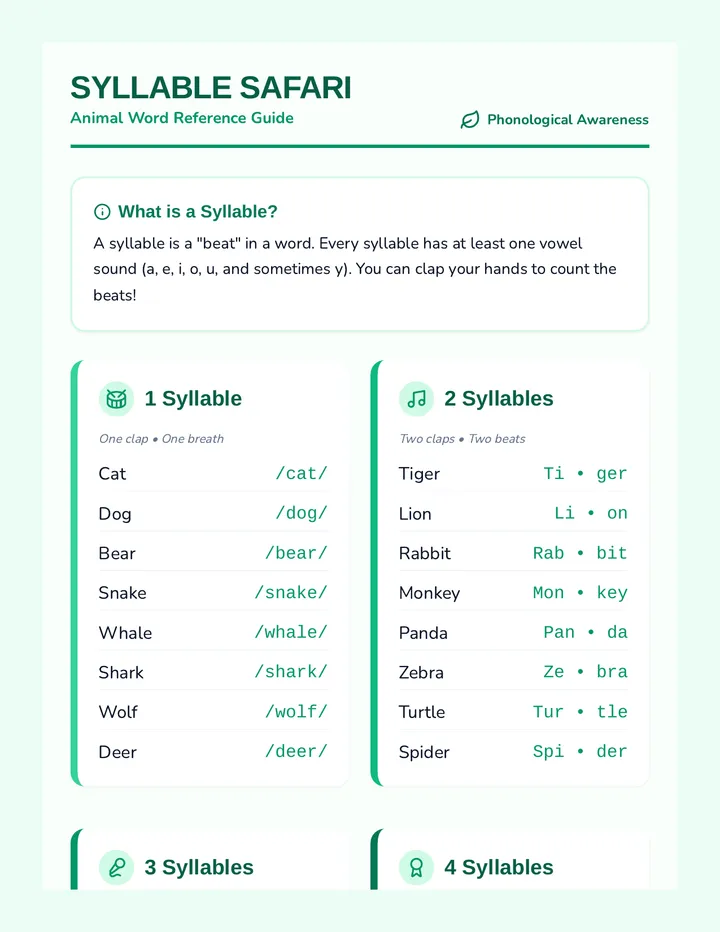 Syllable Safari Reference Sheet