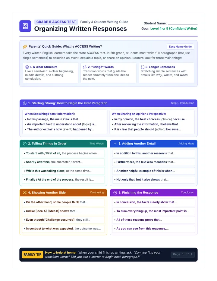 ACCESS Writing Navigator Chart