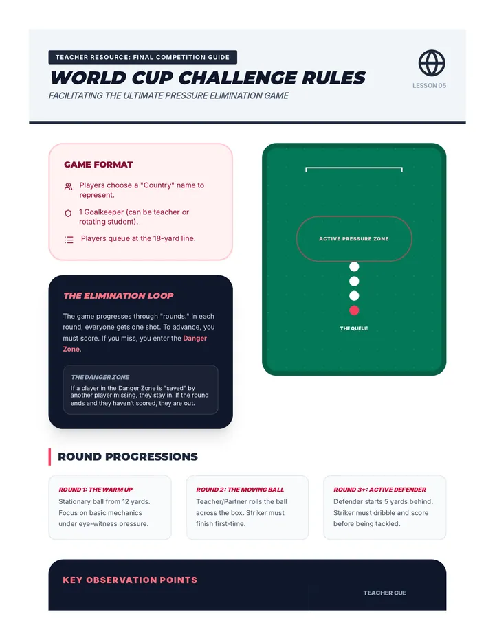 World Cup Challenge Guide