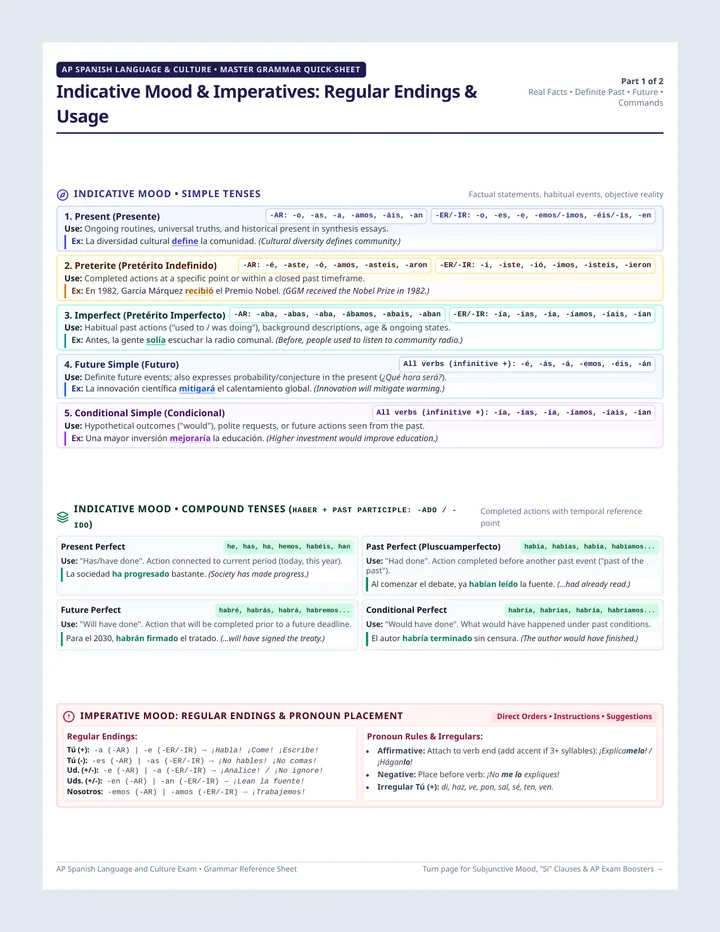 Tiempos Verbales Reference Sheet
