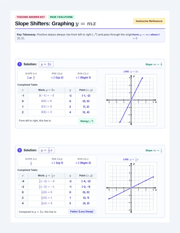 Slope Shifters Answer Key