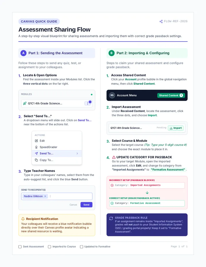 Canvas Sharing Handout