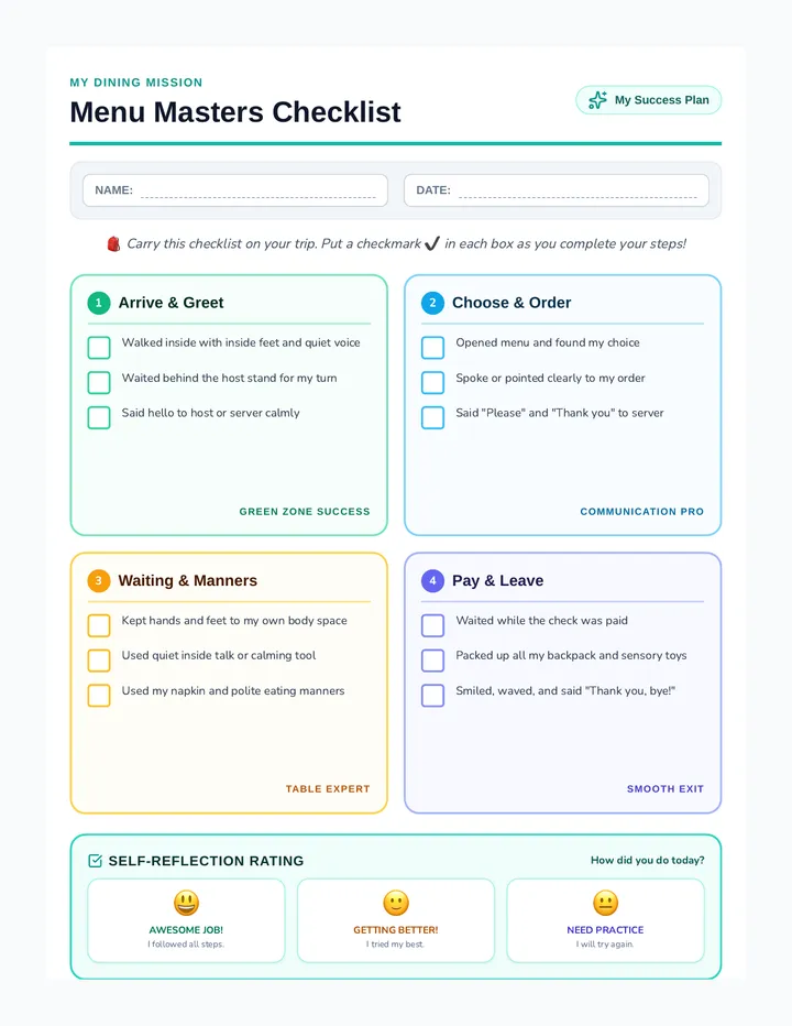 Menu Masters Visual Checklist