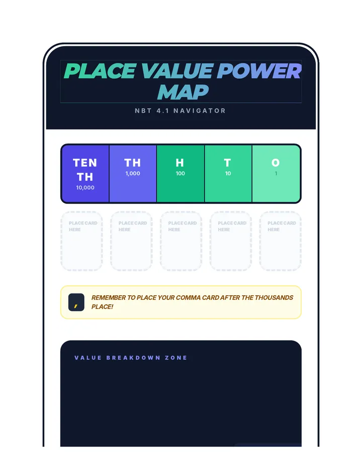 Place Value Power Map