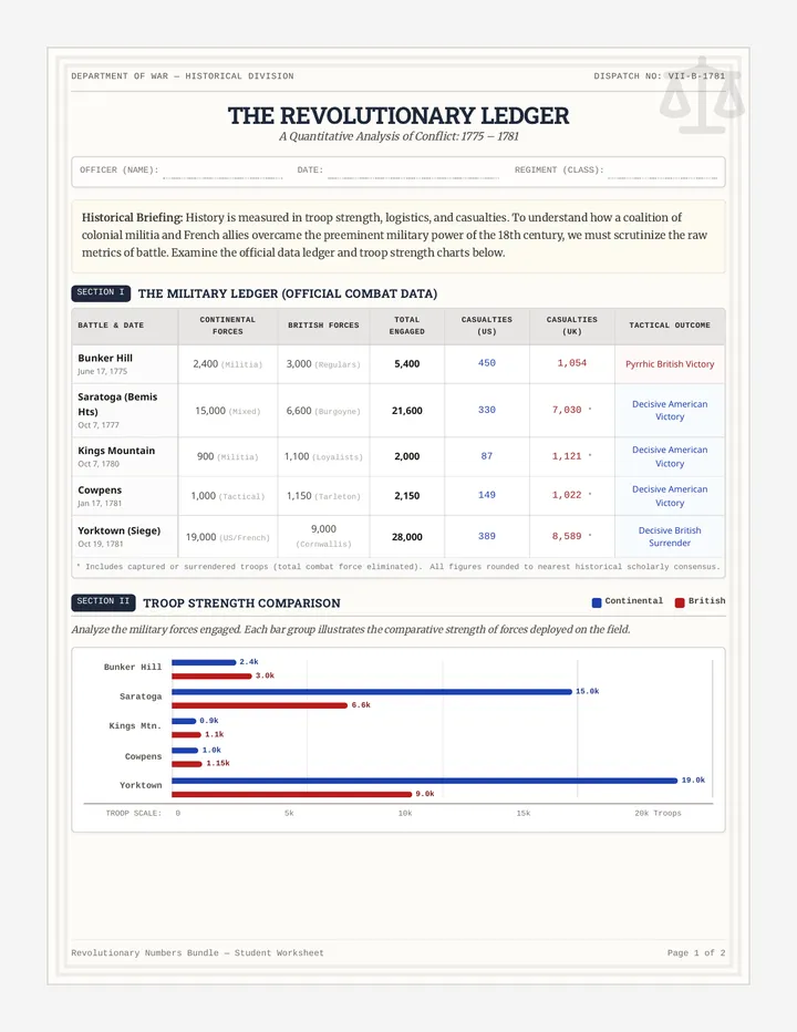 Revolutionary Ledger Worksheet