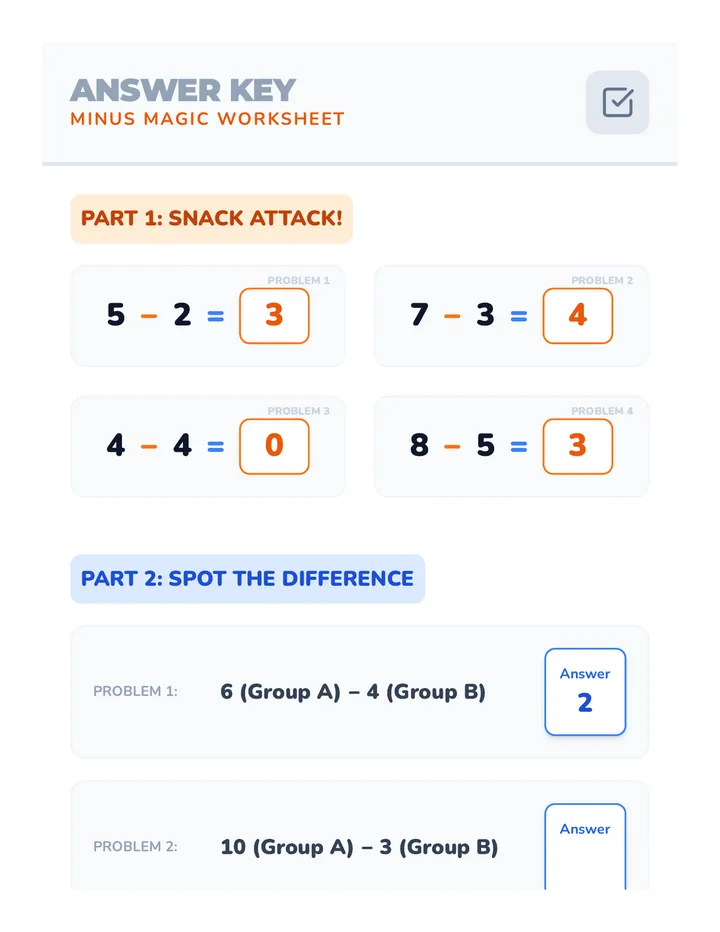 Minus Magic Answer Key