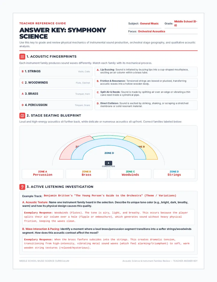 Symphony Science Answer Key