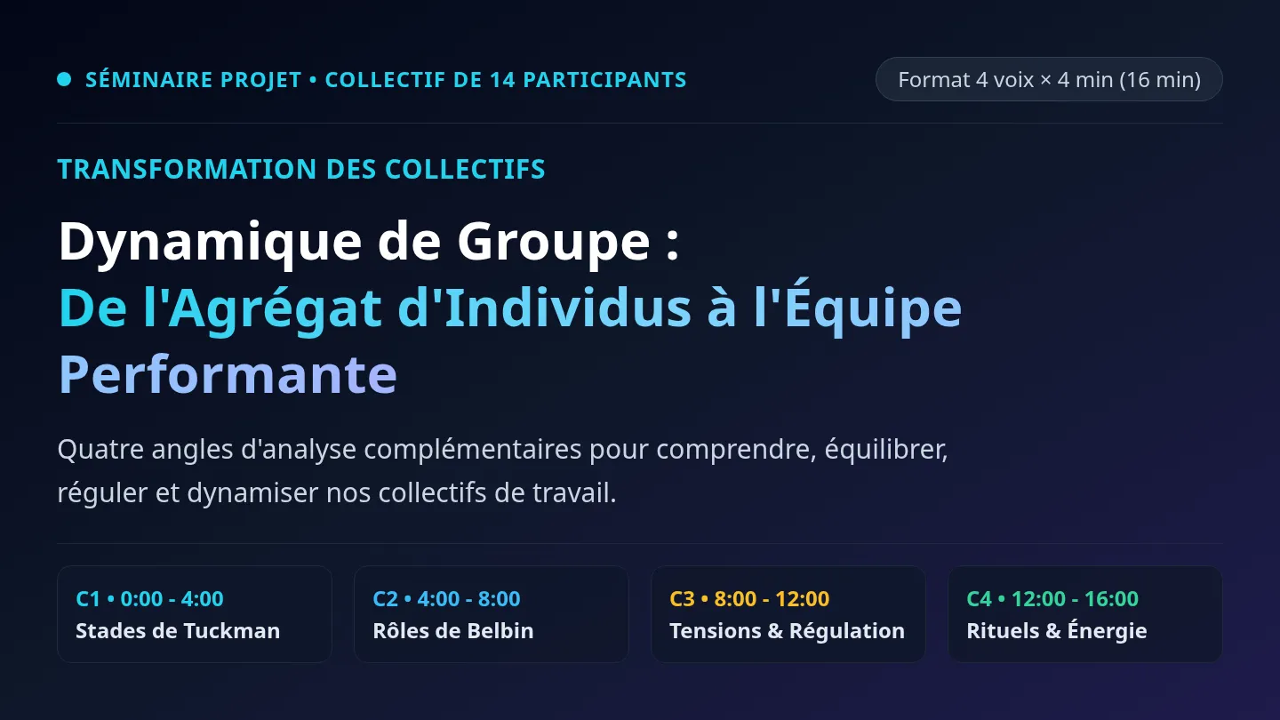 Dynamique Equipe Slides