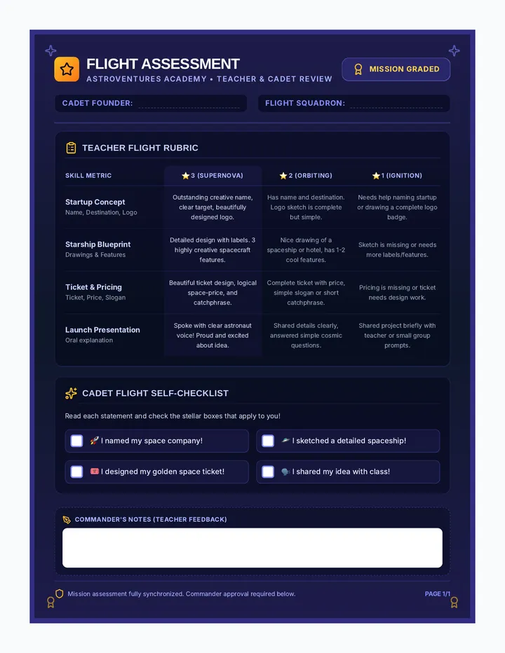 AstroVentures Grading Rubric