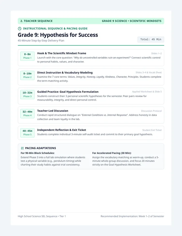 Hypothesis Pacing Sequence