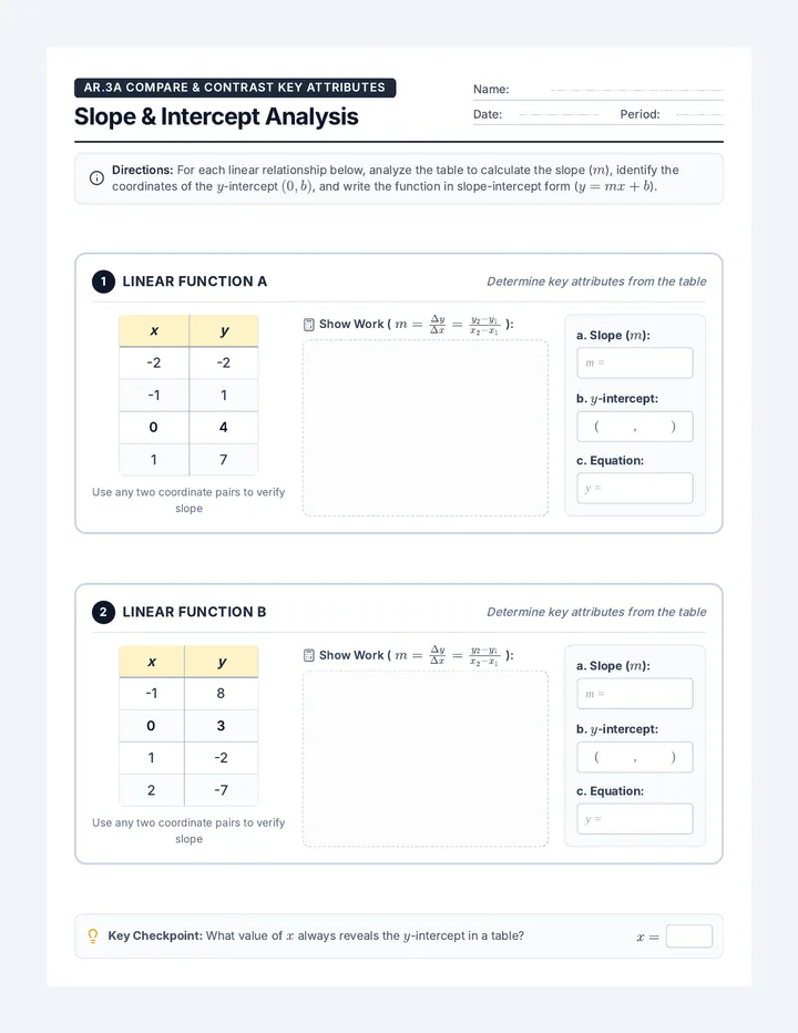 Slope Sleuths Worksheet