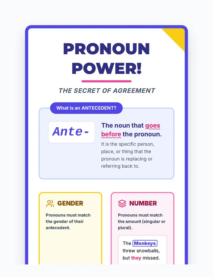 Antecedent Anchor Chart